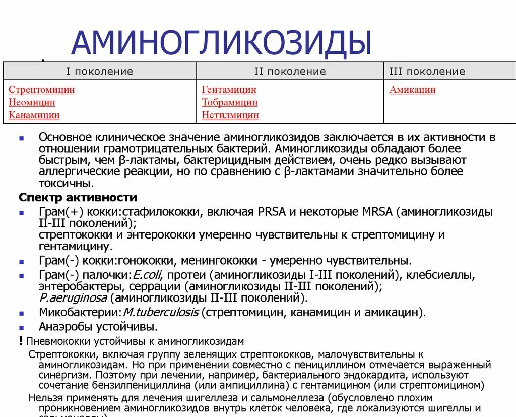 Антибиотики аминогликозиды поколения. Аминогликозиды чувствительность микроорганизмов. Антибиотики аминогликозиды 1 поколения. Аминогликозидные антибиотики спектр действия. Препараты группы аминогликозидов