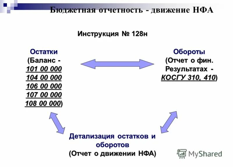 косгу 346. клапан пожарный косгу. подстатья косгу 310. косгу 410. косгу 410.