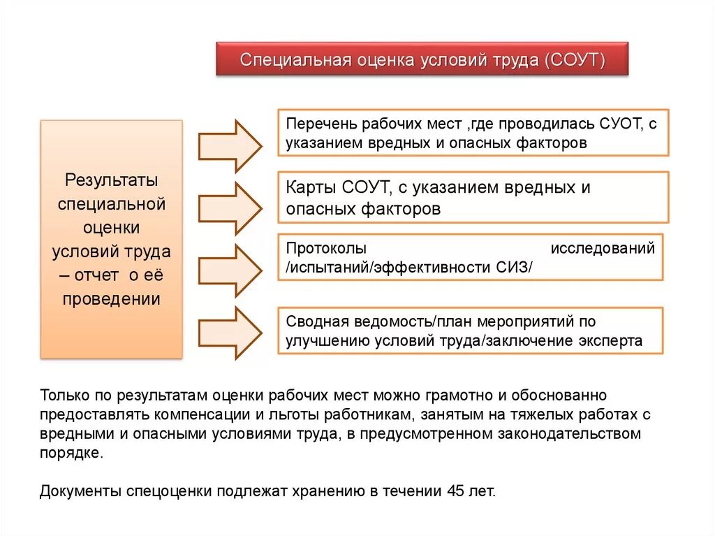 Оценка качества рабочего места