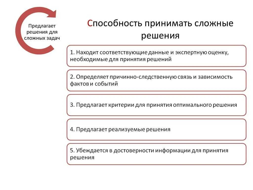 Правильное решение состав. Способность принимать решения. Принятие сложного решения. Навык принятия решений. Способность человека это ...... И принимать решения,.