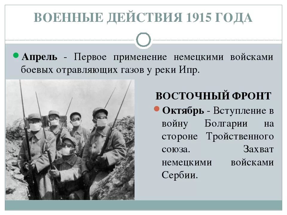 Апрель 1915 г. Итоги военной кампании 1915 года. события 1915.