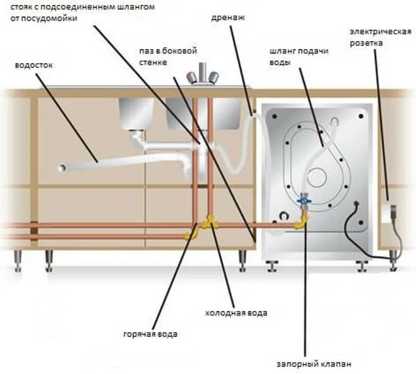 Как удлинить посудомоечную машину. Подключение посудомоечной машины к канализации схема. Схема подключения посудомоечной машины бош. Схема подключения посудомоечной машины к водопроводу. Посудомоечная машина встраиваемая подключение к воде и канализации.