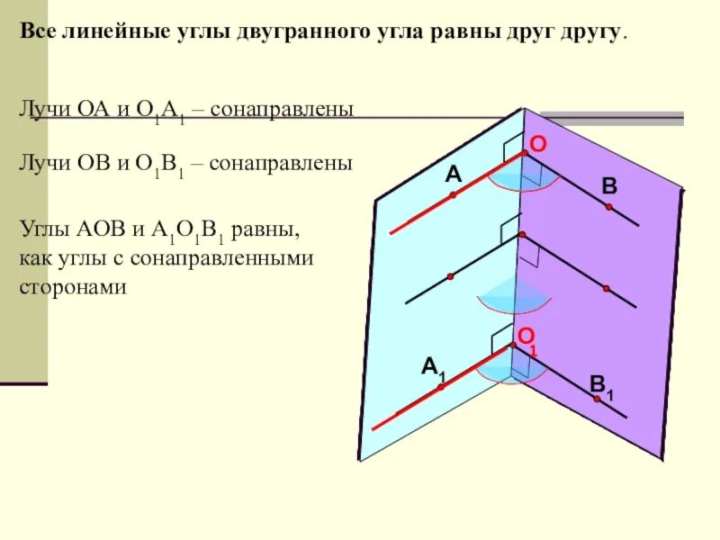 Линейный угол двугранного угла это. Линейные углы двугранного угла равны. линейный угол прямого двугранного угла равен. понятие линейного угла двугранного угла. двугранный угол линейный угол двугранного угла.