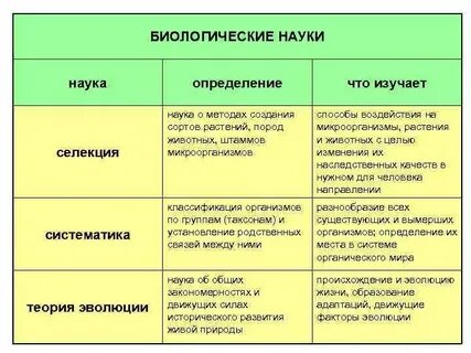 Науки эволюционной биологии