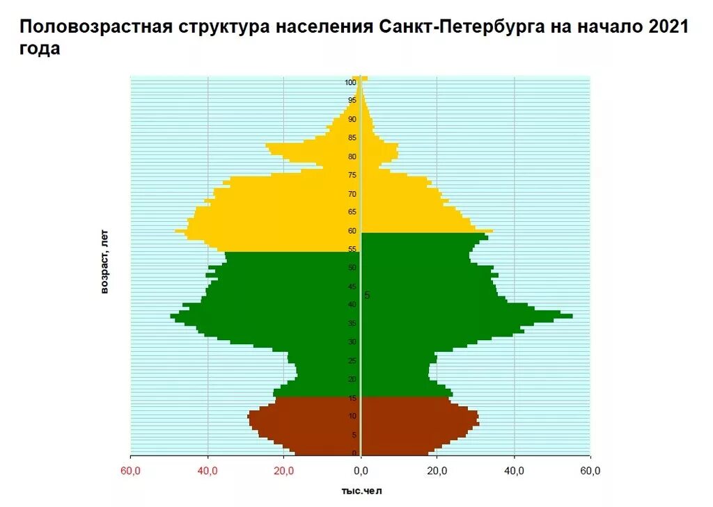 Возрастно половая пирамида населения россии 2010 год. Анализ половозрастной пирамиды. Половозрастная пирамида италия 2015. Половозрастная пирамида карелии. Половозрастная пирамида россии 2010 года.