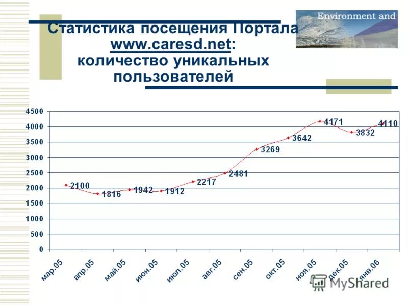 Сколько информации несёт один символ. Сколько net. Сколько net. В классе 28 учеников. Язык конструктора запросов таблица.