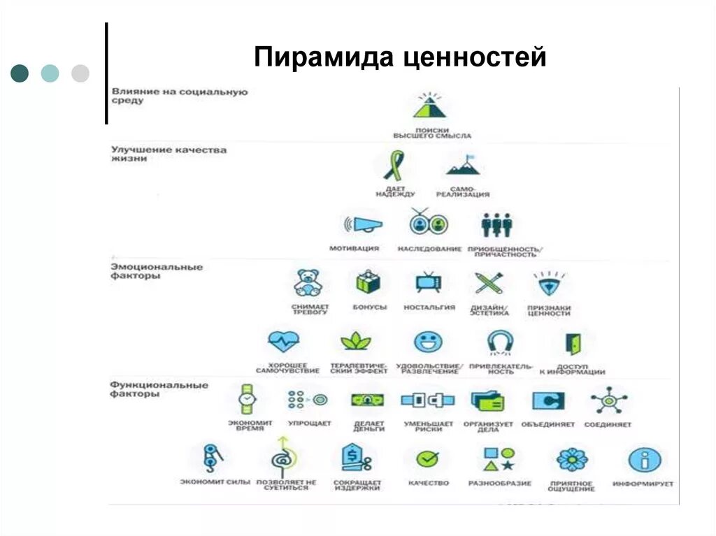 Ценности успешных людей. Пирамида иерархии ценностей. Пирамида ценностей b2b-клиента. Пирамида ценностей b2c. Пирамида ценностей 8 класс общество.