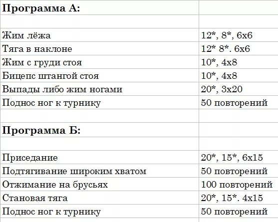Калькулятор жима лежа сарычев. План тренировок жим лежа. Программа тренировки жима лежа таблица. Жим штанги лежа схема. Недельная программа тренировок жим лежа.