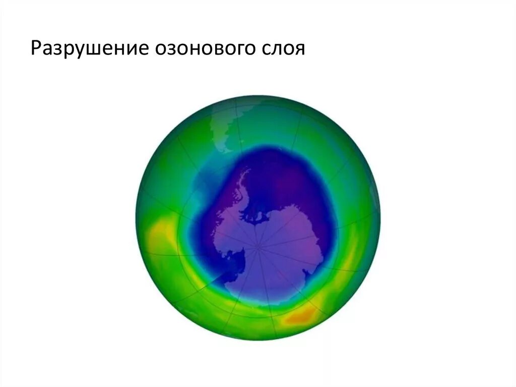 Решения озонового слоя