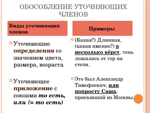 Правила обособления членов предложения. Обособление уточняющих членов предложения. Обособление уточняющих членов.