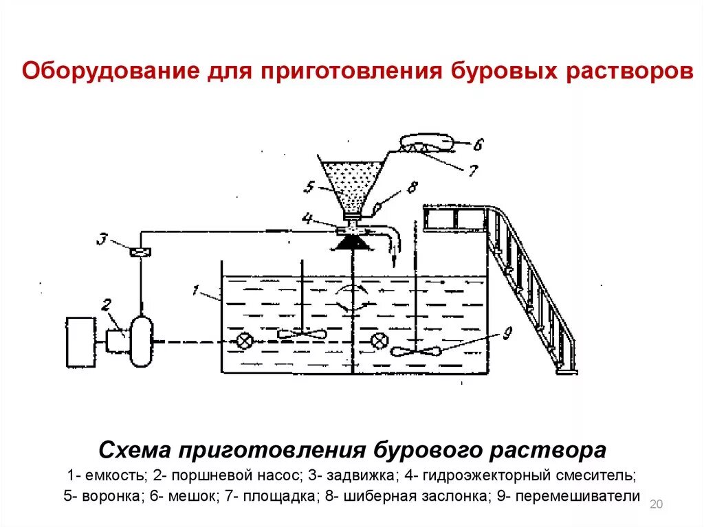 Схема раствора. Схема приготовления бурового раствора. конструктивная схема блока приготовления бурового раствора. технологическая схема приготовления бурового раствора. блок приготовления бурового раствора схема.