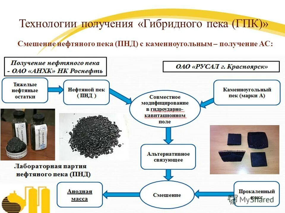 Получение гибридов на основе соединения