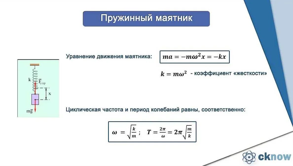 Как изменится период колебаний груза. Формула нахождения частоты колебаний пружинного маятника. Период колебаний пружинного маятника формула. Формула периода свободных колебаний пружинного маятника. Формула периода гармонических колебаний пружинного маятника.