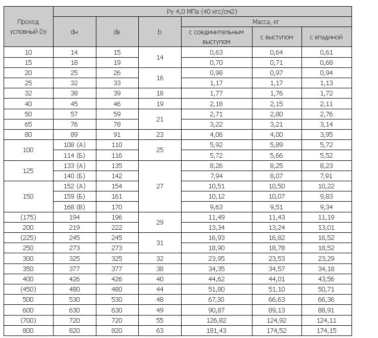 Фланцы стальные давление 16 кгс/см2 таблица. Размеры стальных фланцев для трубопроводов таблица. Фланцы стальные плоские приварные вес. Мбар в кгс см2