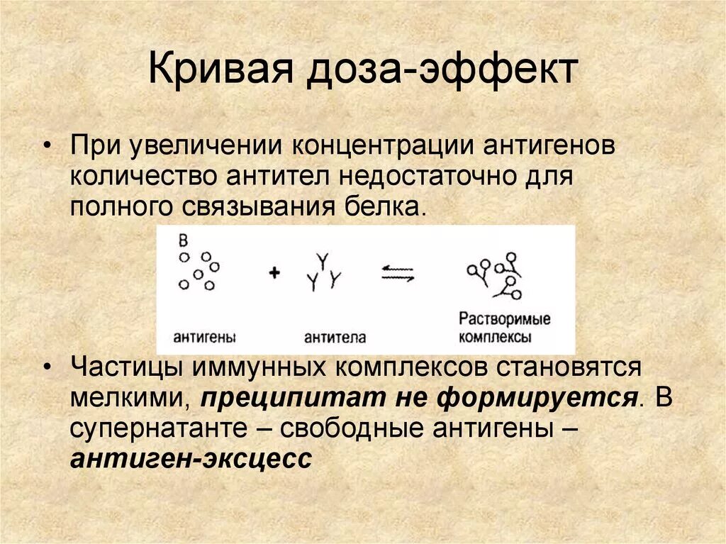Концентрация антител концентрация антигенов. Получение антисывороток. Оценка соотношения антигенов и антител. Зависимость сигнала от концентрации антигена. Концентрация антител концентрация антигенов.
