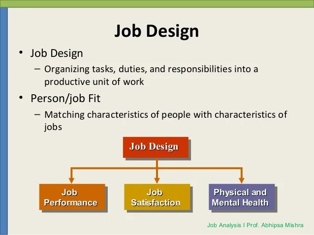 Design definition. Design definition. Servings definition. Job design. Funny quotes about design.