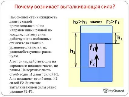 Получил формулу для выталкивающей силы кто открыл