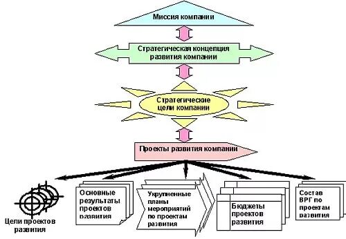 Стратегическое планирование развития организаций. Стратегический план предприятия. Стратегический план развития фирмы. План развития предприятия пример. Стратегическая концепция развития организации.