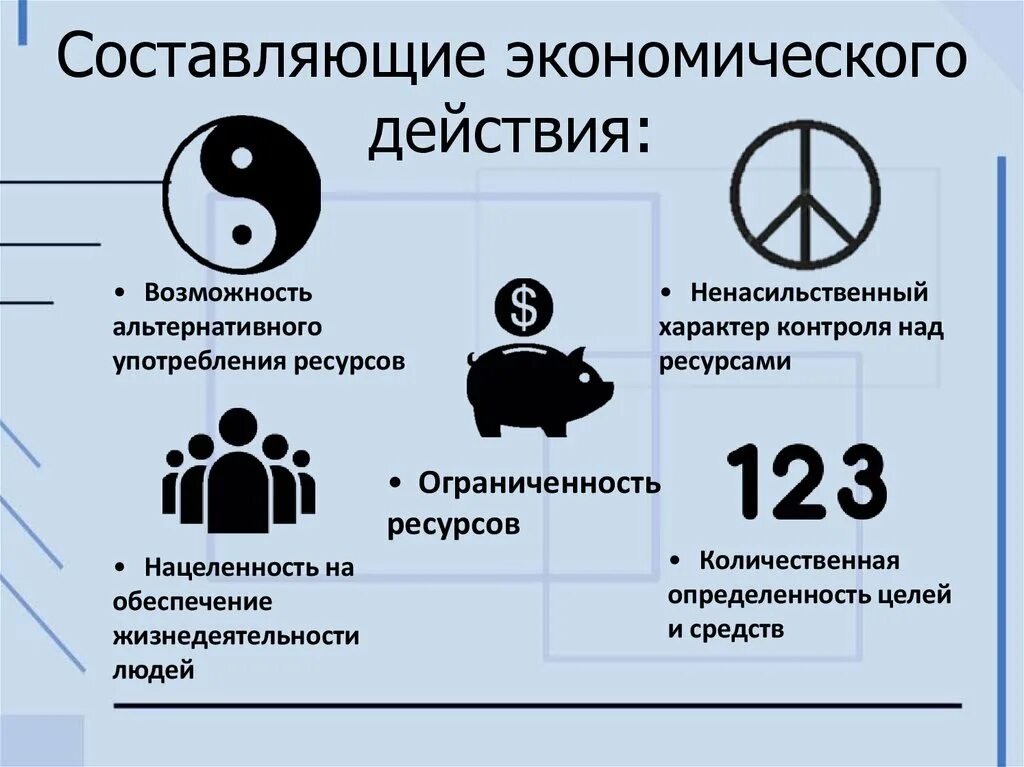 Экономическое составляющее. Экономические действия. Основные составляющие экономики. Экономическая составляющая. Основные экономические действия