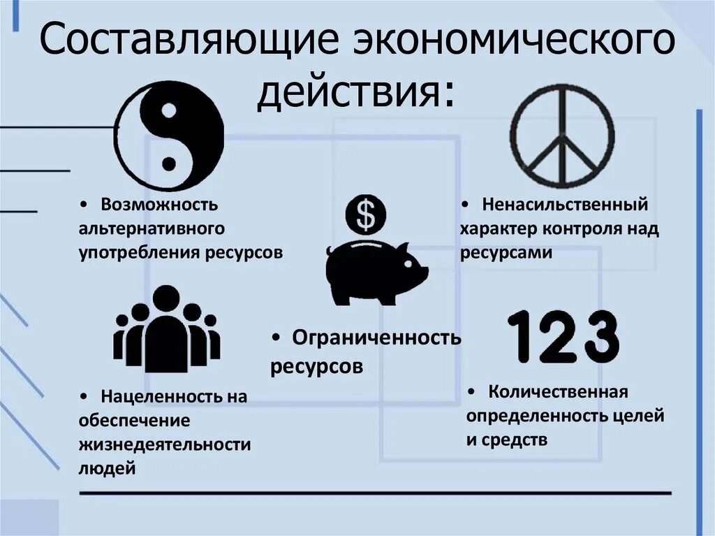 Экономическое составляющее. Экономические действия. Основные составляющие экономики. Экономическая составляющая. Основные экономические действия.