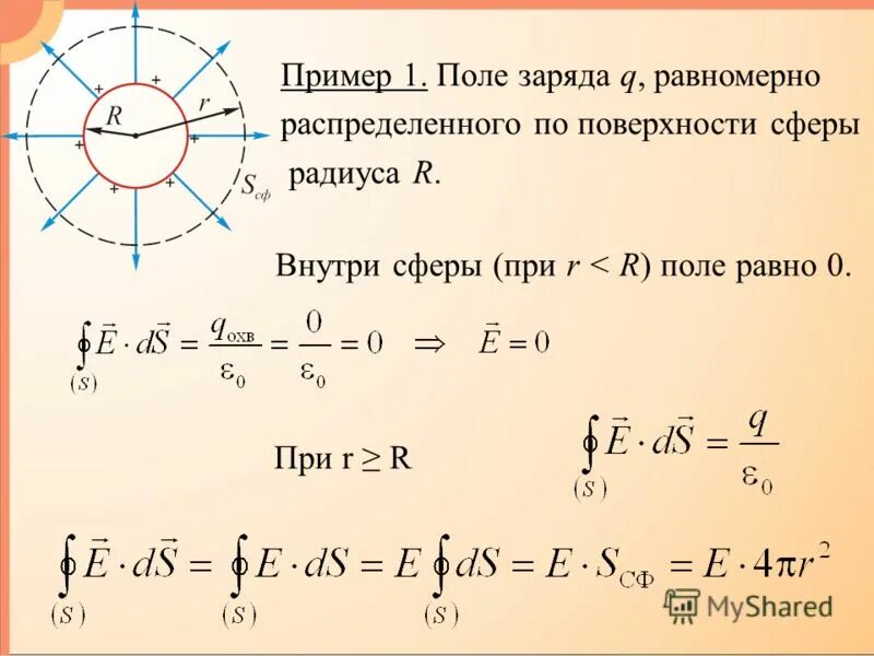 Сфера радиуса r заряжена зарядом q. Электрическое поле равномерно заряженной сферы. Напряженность поля внутри заряженной сферической поверхности. Сфера радиуса r заряжена зарядом q. Электростатическое поле сферической поверхности.