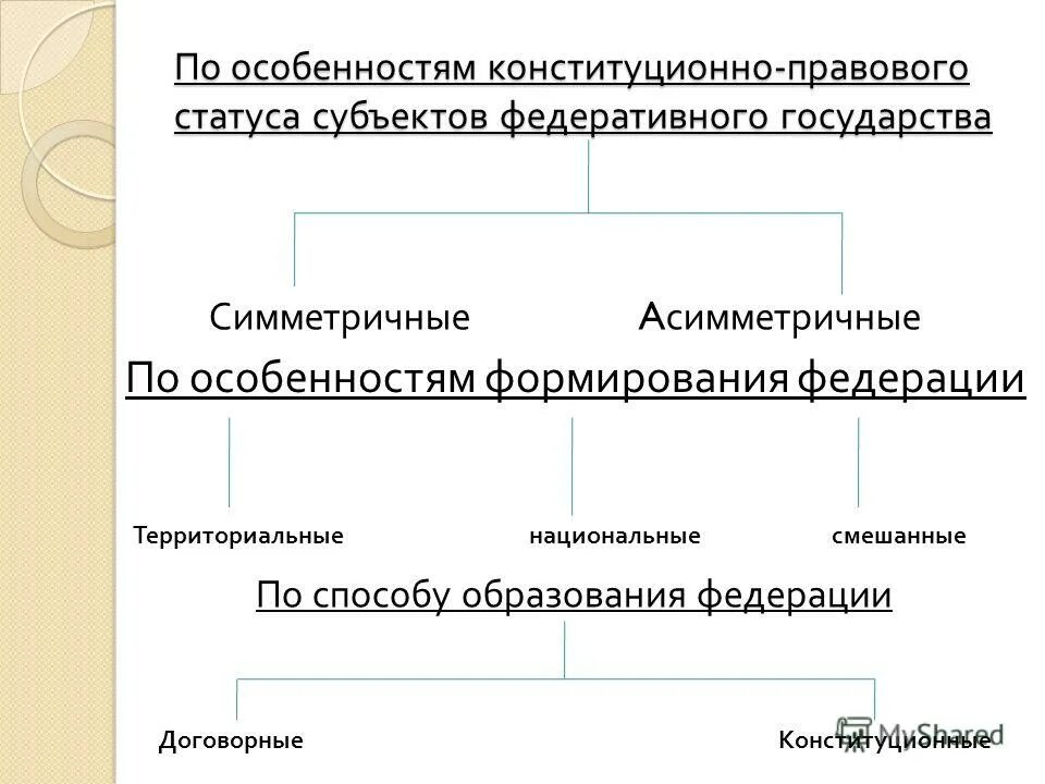 Форма статуса субъекта