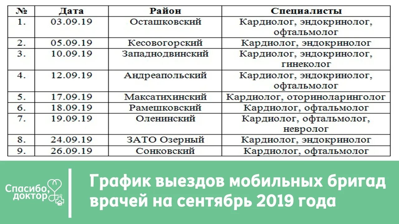 Прием врачей торжок. Торжок клиника спасибо доктор. Прием терапевта в поликлинике Торжокской. Расписание врачей в спасибо доктор. Прием врача в спасибо доктор Торжок.