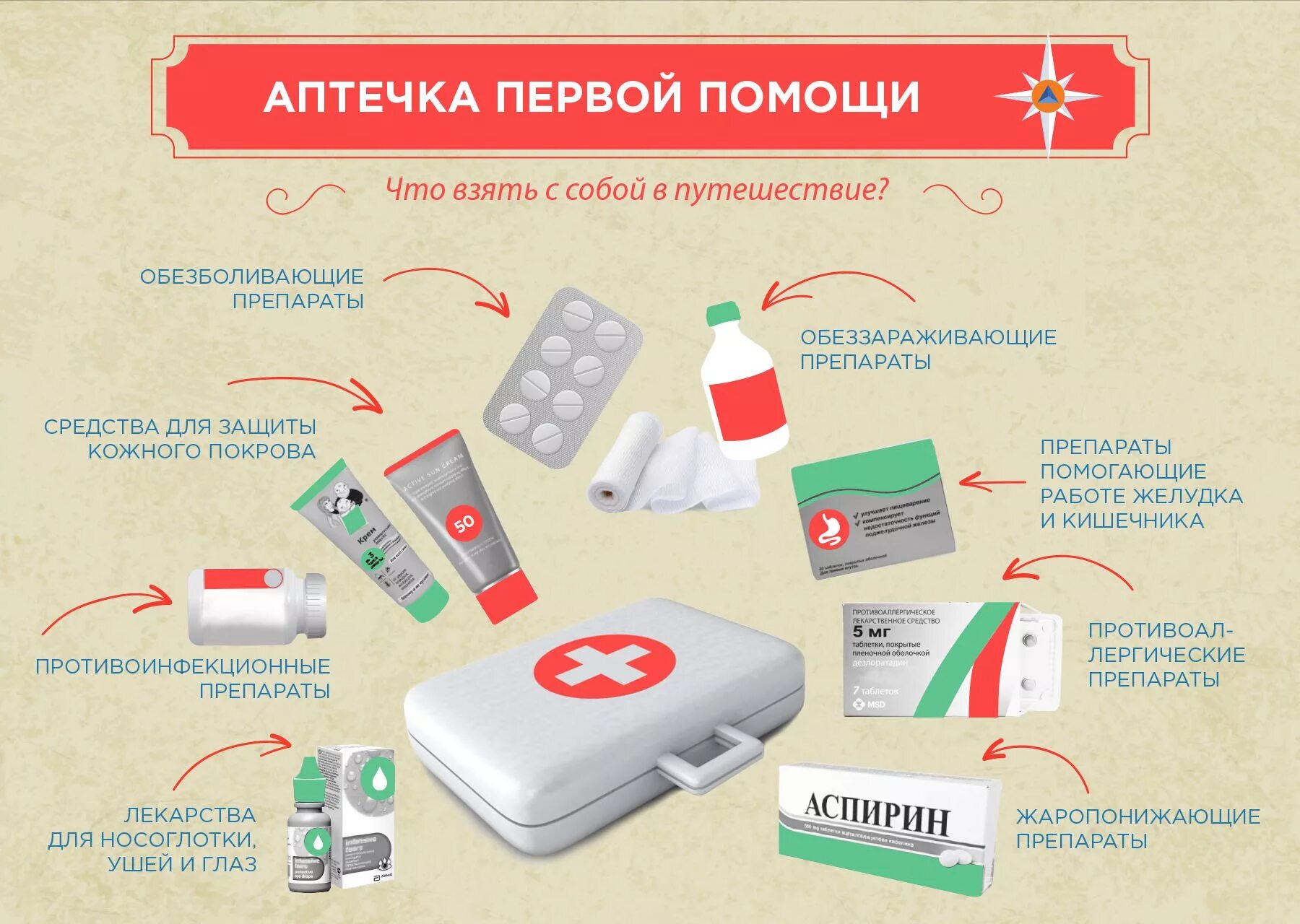 Состав медицинской аптечки первой помощи автомобильной. Как часто следует пополнять аптечку 1 помощи. Содержание медицинской аптечки автомобильной. Состав аптечки автомобильной 2022. Состав аптечки для оказания первой помощи.