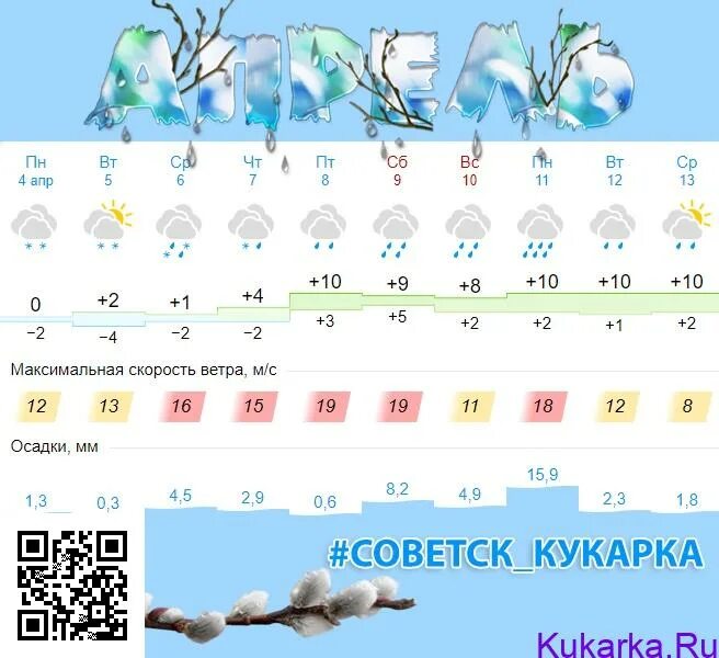 Погода советск кировская область на 14