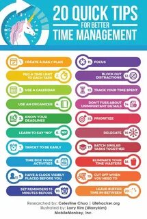 Create time перевод