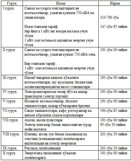 1 квт электр энергия нархи узбекистонда 2022. 1 куб сув нархи 2022. 1кв электр энергия нархи. Электр энергия нархлари. Электр нархи 2020.