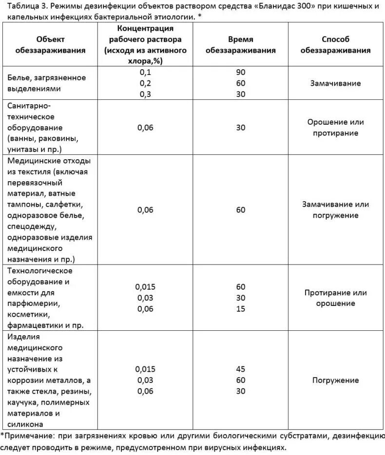 Контроль качества приготовления дезинфицирующих растворов. Режимы дезинфекции объектов растворами средства дез-хлор таблица. приготовление рабочих растворов дез хлор.