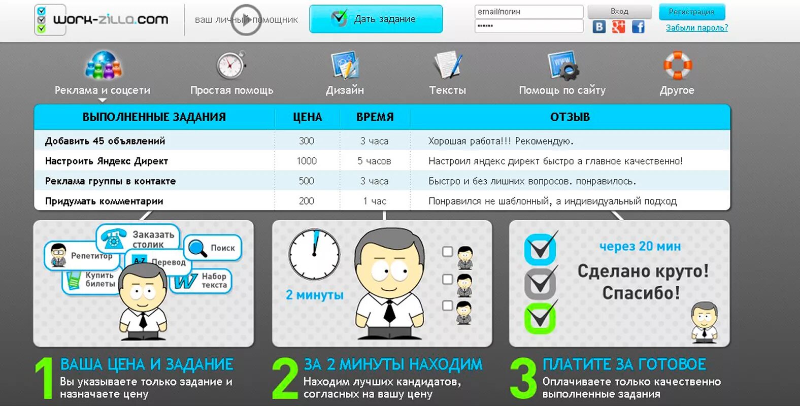 Воркзилла work zilla. Воркзилла. воркзилла задания. workzilla заработок. воркзилла фото.