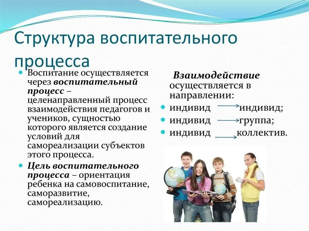 Основные компоненты воспитания. Структура и содержание воспитательного процесса. Воспитание и воспитательный процесс. Элементы структуры воспитательного процесса. Особенности воспитательного процесса.