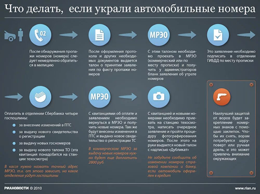 Что делать если. Инфографика действия. Инфографика порядок действий. Что делать?. Инфографика алгоритм действий.