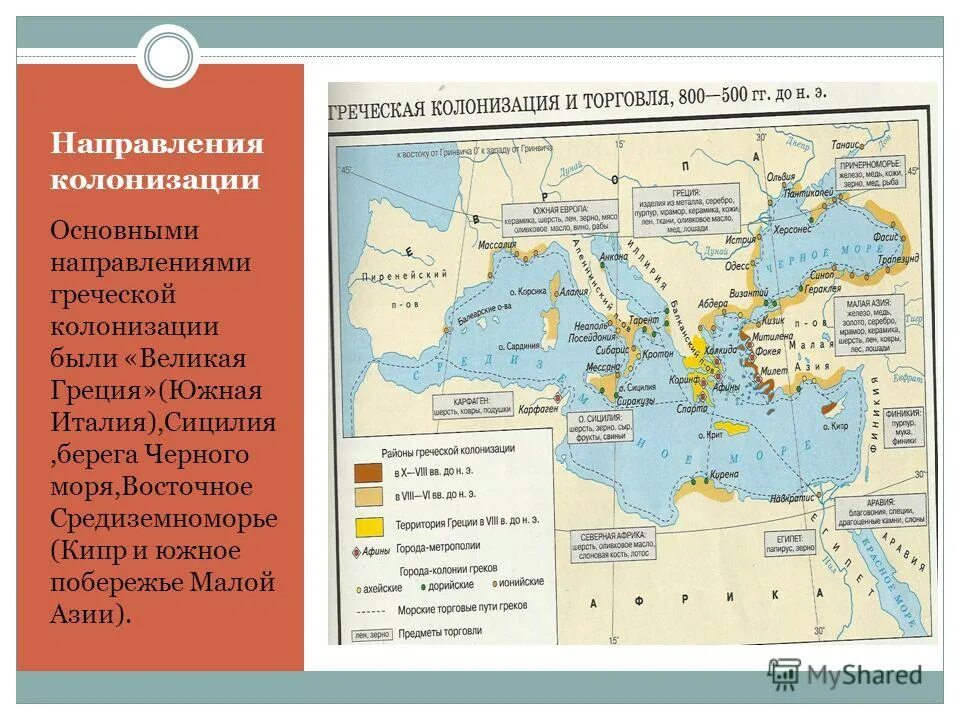 Направление колонизации 5 класс