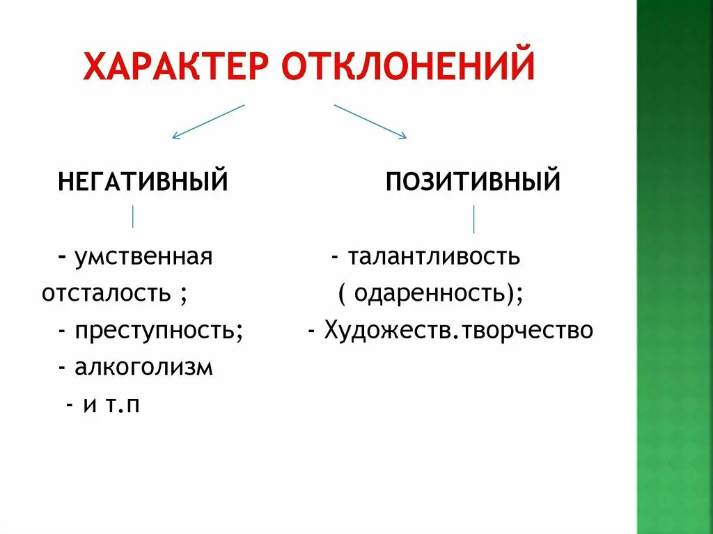 Характер девиации. Отклонения характера. Характер вариации. Характеры отклонений у детей. Типы отклонений характера.