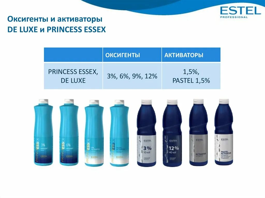 оксигент эстель пропорции