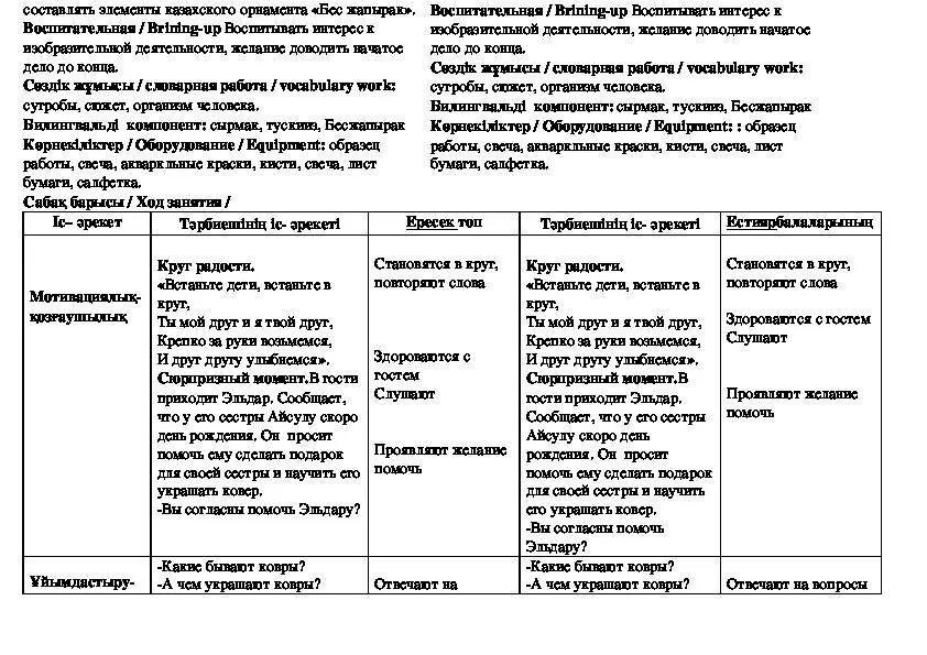 Конспекты нод открытые. Схема конспекта занятия в детском саду по фгос в таблице. технологическая карта нод в доу по фгос образец таблица. технологическая карта конспекта занятия в старшей группе. технологическая карта по развитию речи.