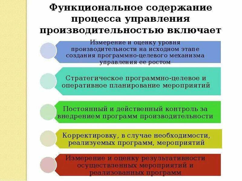 Функциональное содержание организации. Функциональное содержание управления. Функциональное содержание управления определяют. Содержание процесса управления.