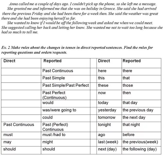 Reported Speech Commands правило. Reported Commands в английском языке. Suggest reported Speech. Reported Speech requests.