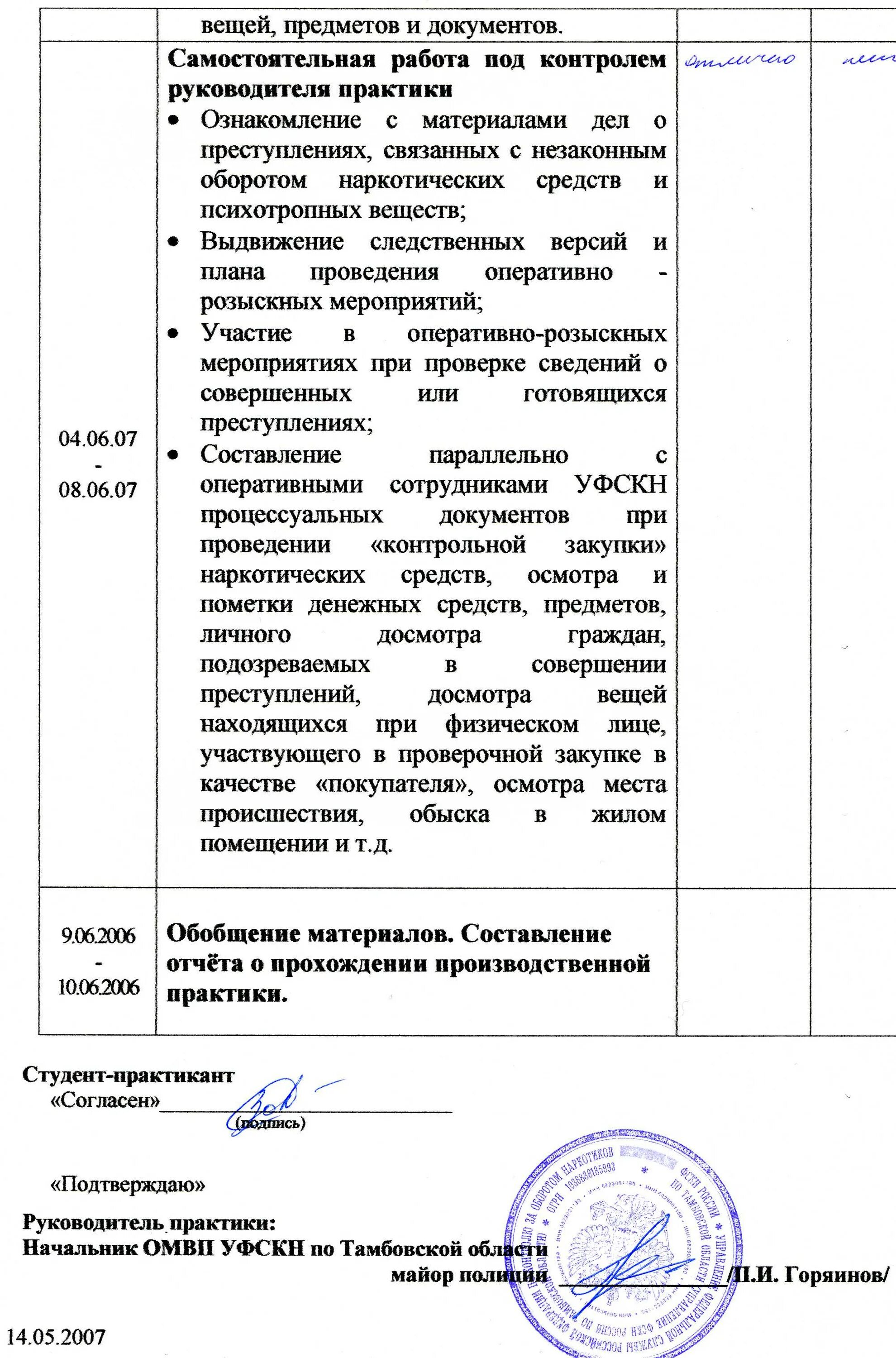 Заключение руководителя стажировки. Подпись руководителя практики. заключение руководителя практики. отчет руководителя практики. план прохождения практики.
