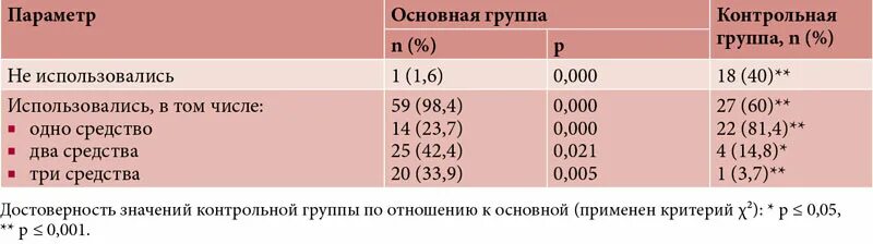 Маленькие малые губы
