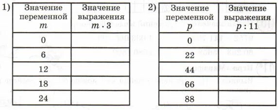 Заполните таблицу вычислив значения выражения 3x 4. Выражение с двумя переменными 3 класс задания. выражения с переменной 3 класс. выражения с переменными 3 класс. математическое выражение с двумя переменными.
