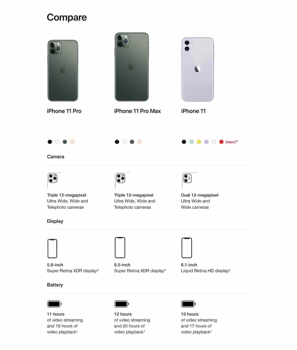 14 про сколько сим. Айфон 14 Pro Max Размеры. Iphone 11 Pro Max размер дисплея. Iphone 11 Pro и Pro Max Размеры. Iphone 11 Pro Max характеристики.