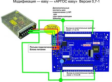 Как правильно контролер