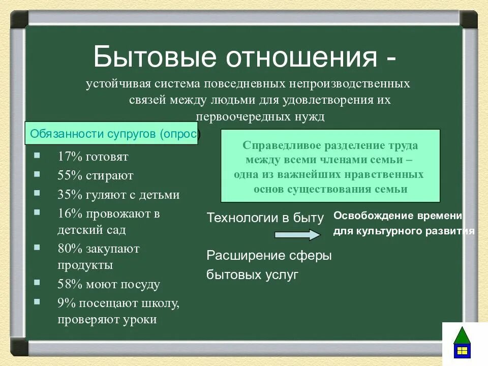 Семья и быт обществознание 11. Бытовые отношения. бытовые отношения обществознание. семейно бытовые отношения. бытовые отношения примеры.