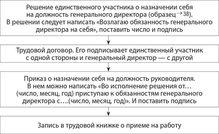 Решение гендиректора. Единственный участник ООО. Прием генерального директора по совместительству. Решение единственног оучастик. Решение об увольнении генерального директора.