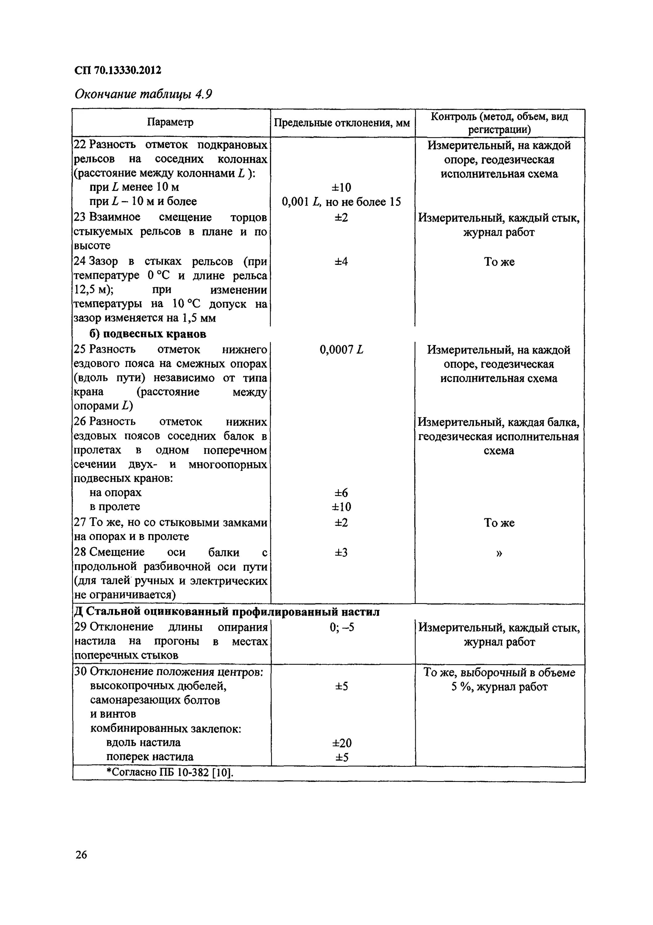 Сп 70 бетонные. Таблица 9.8 СП 70.13330.2012. СП 70.13330.2012 таб 5.12. СП 70.13330.2012"несущие и ограждающие конструкции" СНИП. СП 70 таблица 5.2.