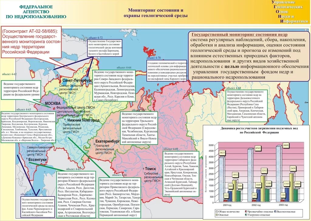 Единая карта недропользования. Государственный мониторинг состояния недр. Мониторинг геологической среды. Государственный мониторинг состояния недр или геологической среды. Единая карта недропользования РФ.